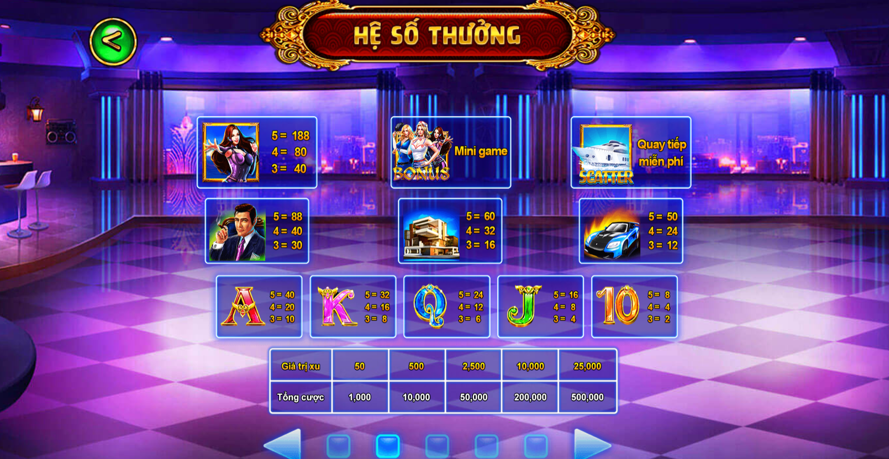 Mỗi biểu tượng trong game nổ hũ Biệt Đội Mỹ Nữ mang lại cơ hội nhận thưởng hấp dẫn từ cổng game W88 xanh chín